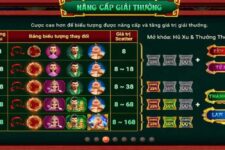 Truy tìm cách để chiến thắng game na tra ma đồng giáng thế tại Gemwin/Sunwin/Go88