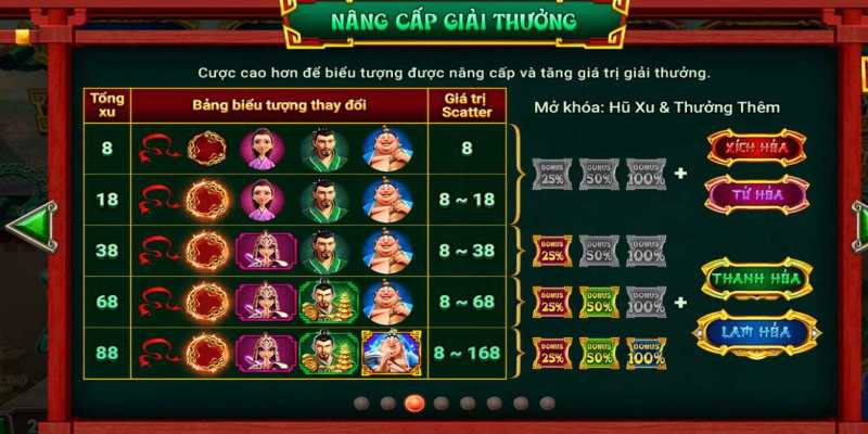 Truy tìm cách để chiến thắng game na tra ma đồng giáng thế tại Gemwin/Sunwin/Go88